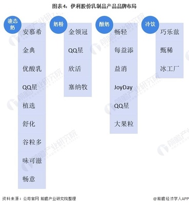 液奶稳居第一！伊利股份上半年净利润约63.05亿元 液体乳行业市场深度解析与行业发展趋势探讨